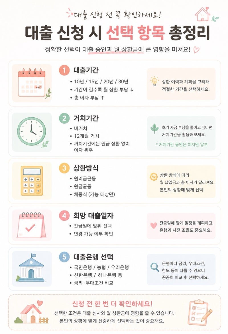 4인가족 이사준비 기록2 기금e든든 신청하기