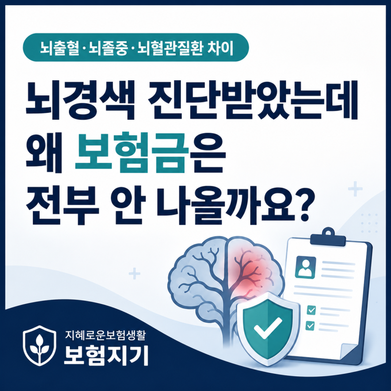 뇌경색 진단을 받았는데 왜 뇌혈관 진단비가 모두 지급되지 않을까요?
