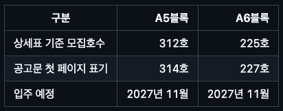 부천대장 A5·A6블록 행복주택 청약일정·임대보증금·월임대료 정리