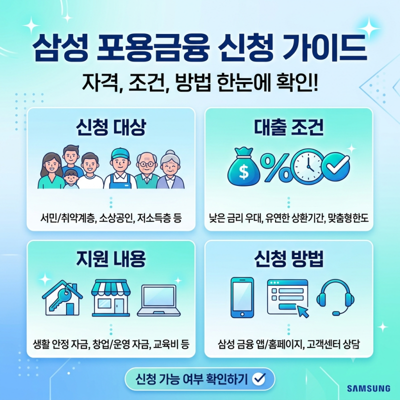 삼성 포용금융 신청 가능 여부, 대상·대출 조건 한눈에 확인