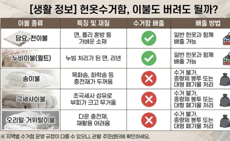 이불 버리는 방법, 솜이불·극세사이불 폐기물 스티커 가격 정리
