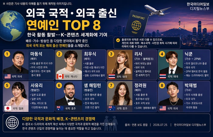 한국 연예인인 줄 알았는데 외국 국적?…마동석·최우식·정려원의 반전 이력(한국미디어일....