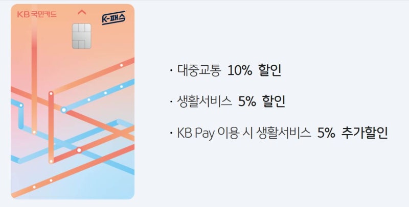 KB국민카드 K-패스 모두의카드 환급금 0원? 등록 안 하면 혜택도 없습니다! 신청·확인 방법 정....