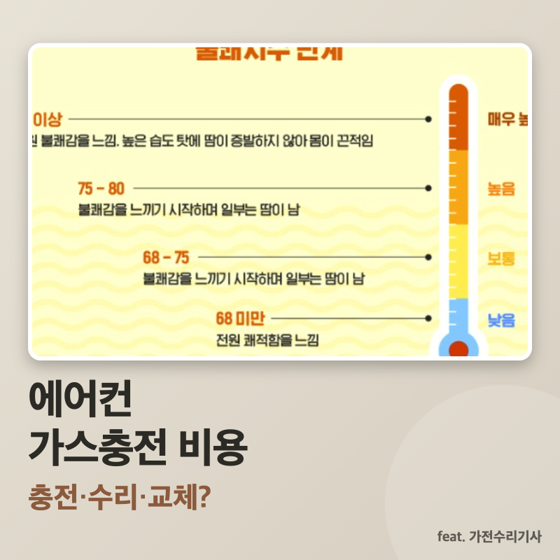 에어컨 가스충전 비용, 냉매 충전·수리·교체 판단 기준 (벽걸이)