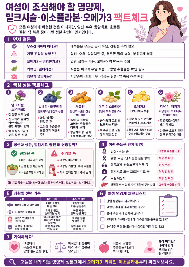 여성 영양제 부작용, 오메가3·커큐민·이소플라본 정말 위험할까?