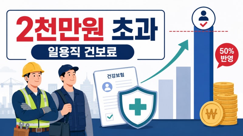 일용직도 연소득 2천만원 넘으면 건강보험료 낸다…부과개편 착수