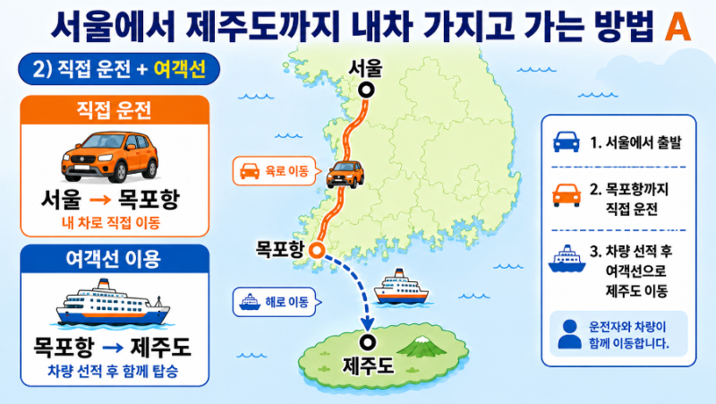서울에서 내 차 가지고 제주도 가는 방법｜직접운전 vs 차량탁송 비교