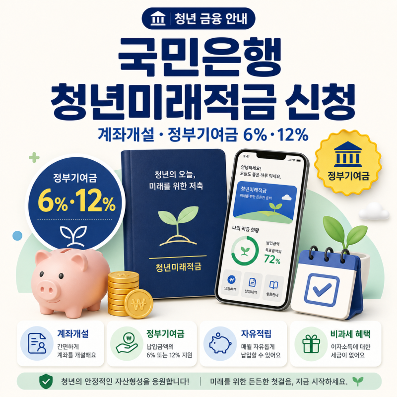 국민은행 청년미래적금 신청, 심사 통과 후 계좌개설·정부기여금 6%·12% 조건