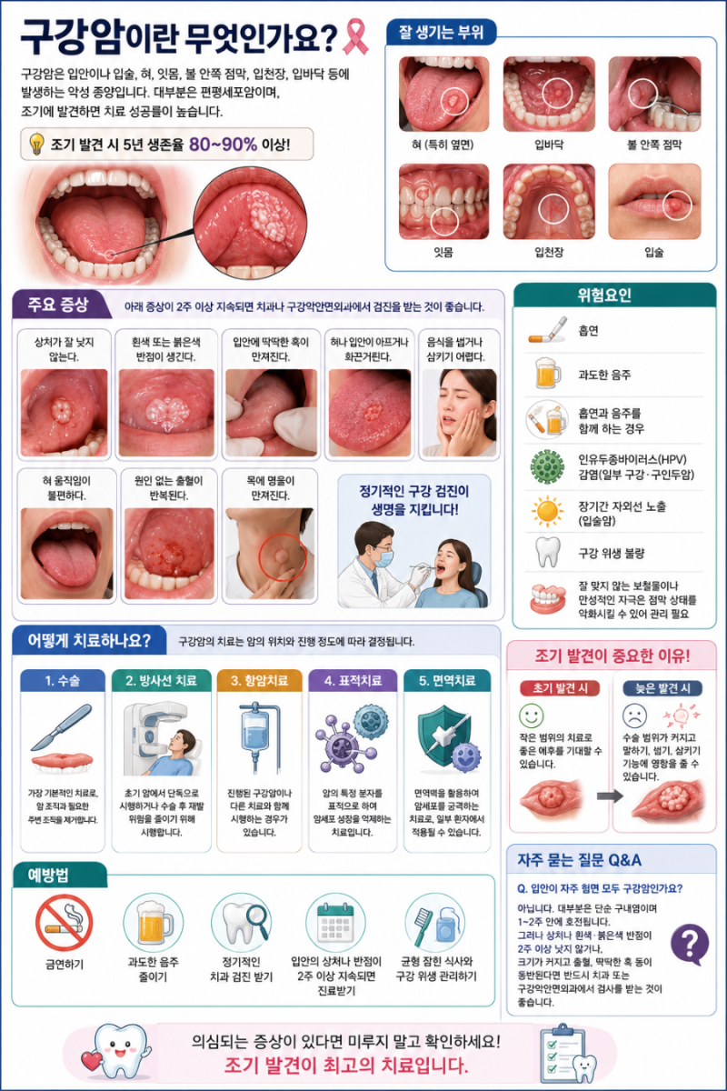 구강암이란