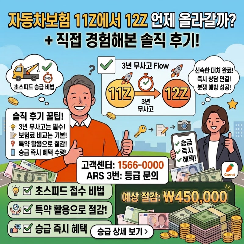 자동차보험 11Z에서 12Z 언제 올라갈까? 직접 경험해본 솔직 후기