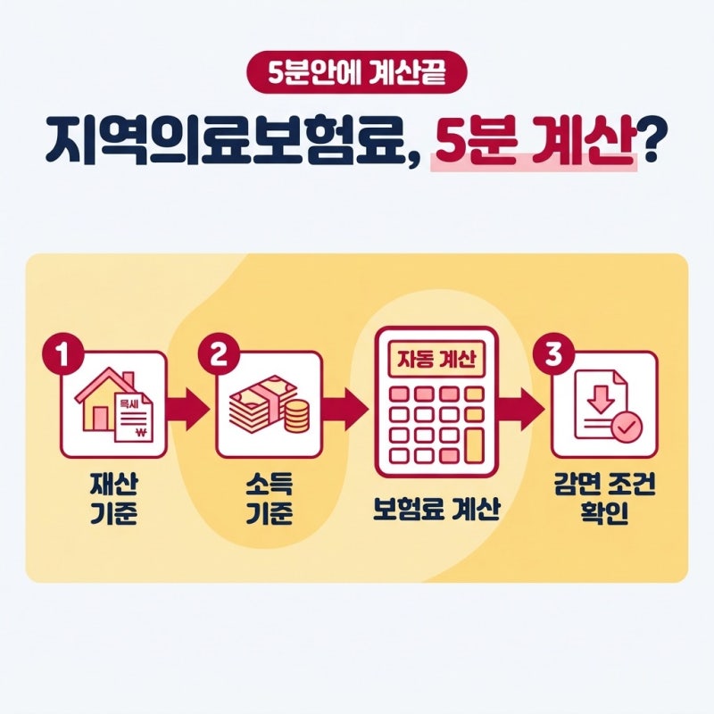 지역의료보험계산 감면조건, 2026년 고지서 보고 놀란 가슴 쓸어내린 사연은?