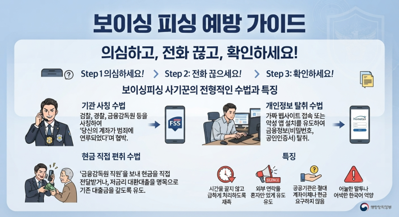 법원등기 보이스피싱 신고 번호·진위 조회 총정리