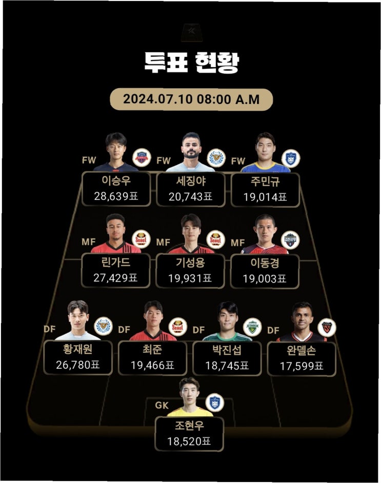 <b>K리그</b> 스타 총출동! 세계 최강 <b>맨시티</b>와 <b>격돌</b>할 드림팀 명단 공개