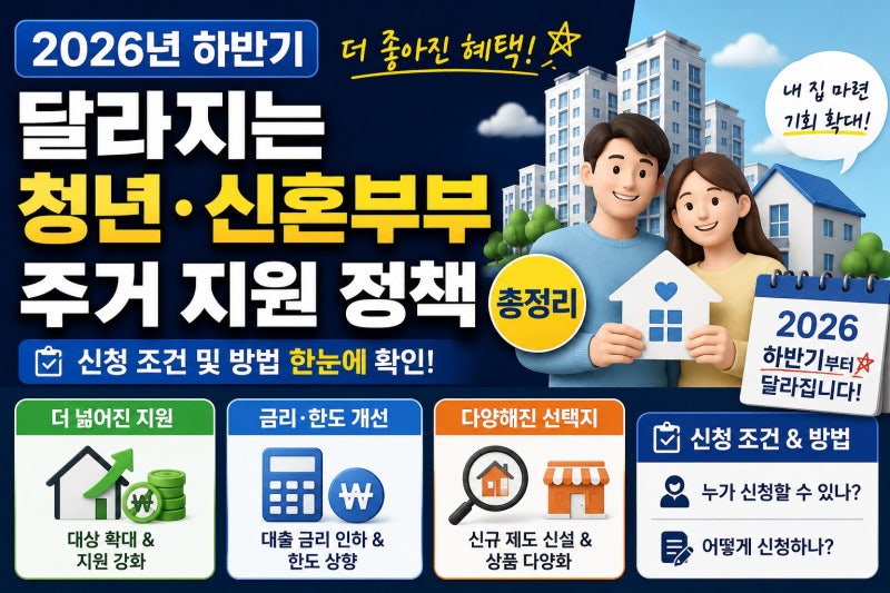 2026년 하반기 달라지는 청년·신혼부부 주거 지원 정책 총정리 (신청 조건 및 방법)