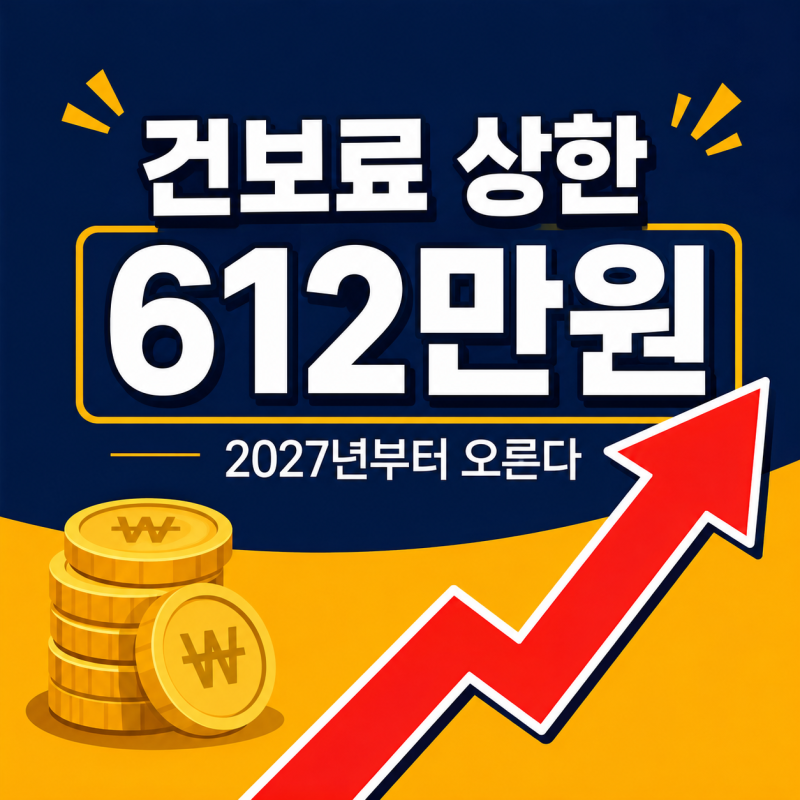 건강보험료 상한선 인상, 2027년부터 월 612만 원