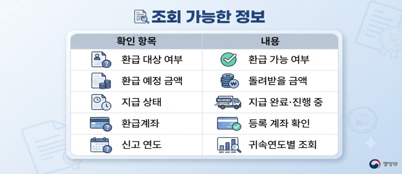 종합소득세 환급금 조회 방법｜홈택스 환급금 확인 및 지급일 총정리