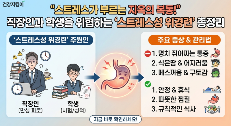 스트레스가 부르는 지옥의 복통! 직장인과 학생을 위협하는 '스트레스성 위경련' 총정리