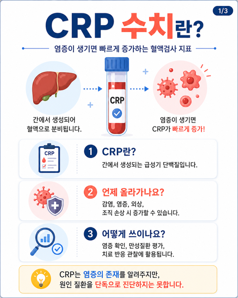 CRP 수치 정상 범위와 높으면 의심할 수 있는 원인