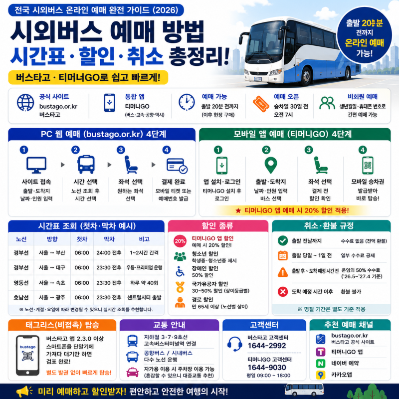 시외버스 예매 방법 시간표 조회, 취소 환불 수수료 총정리