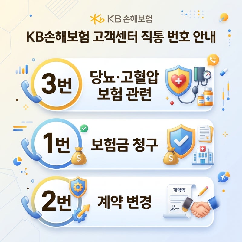 KB손해보험 당뇨·고혈압 보험 | 자동응답 피하고 담당자 직통 연결법 완벽 해부
