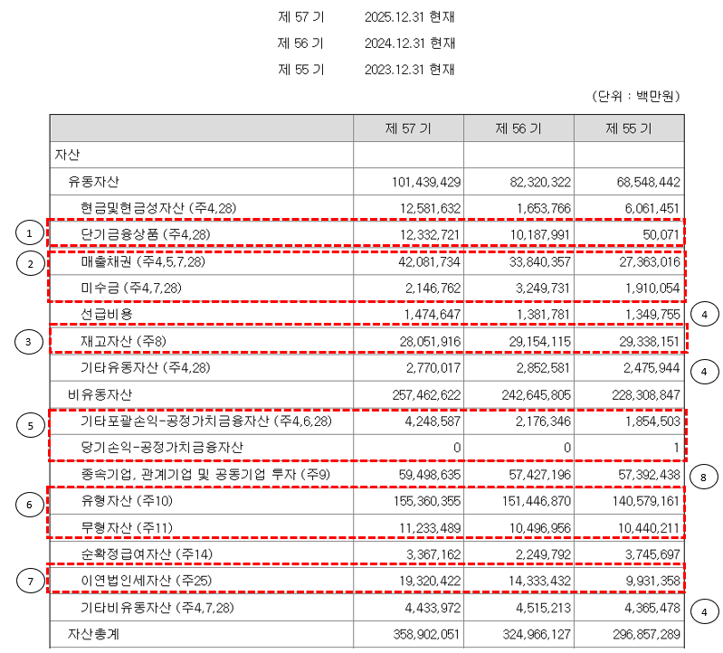 [회계원리] 6. 자산 평가