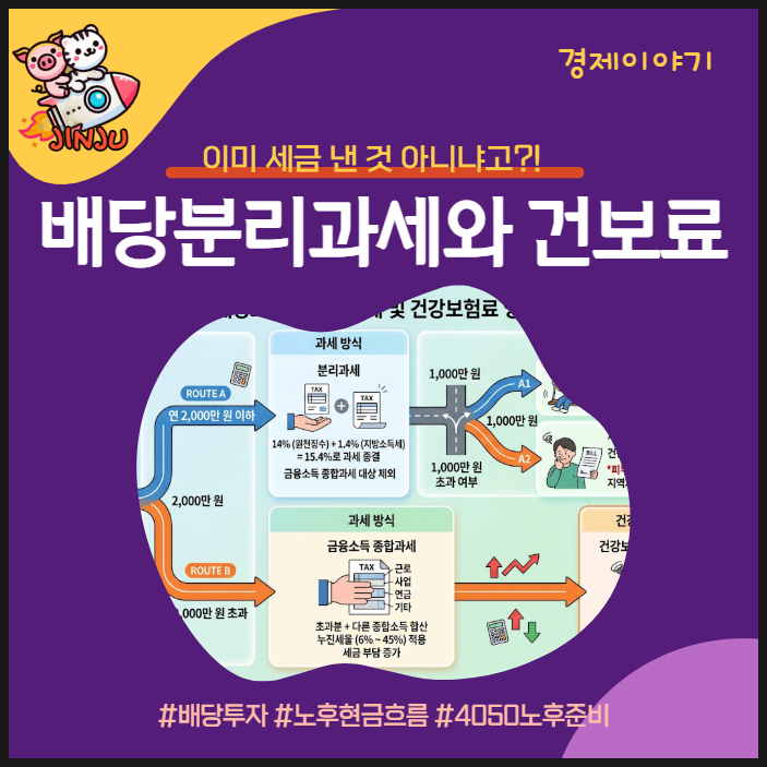 배당 분리과세 받으면 건강보험료도 줄어드나요?