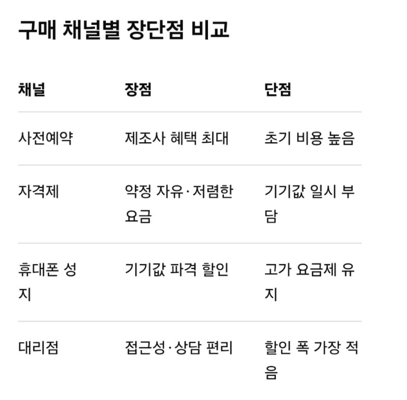 갤럭시 Z 폴드8 가격과 싸게 사는법 총정리 (성지 조건 포함)