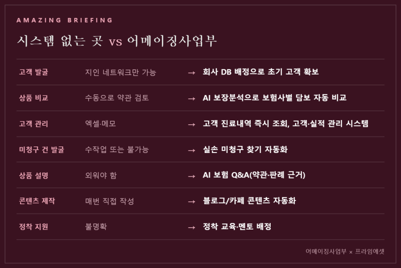 보험설계사 되는법 | 자격시험부터 정착까지 신입 가이드