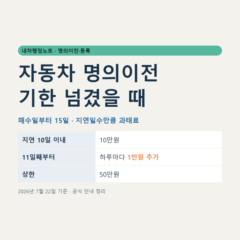 자동차 명의이전 15일 넘겼다면? 과태료 계산과 처리 순서