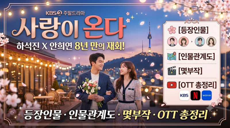 [KBS2 주말드라마] 하석진X안희연 8년 만의 재회! '사랑이 온다' 등장인물·인물관계도·몇부작....