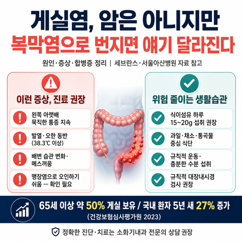 게실염, 암은 아니라는데 복막염으로 번지면 얘기가 달라진다