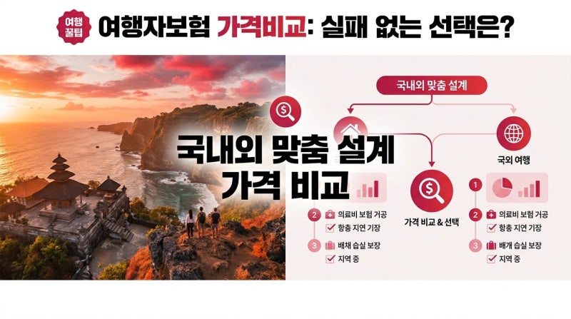 여행자보험 가격비교, 직접 겪어보며 알게 된 의외의 차이점