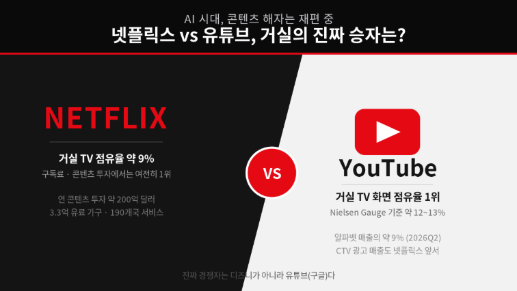 넷플릭스_전 세계 3.3억 가구를 보유한 스트리밍 1위 사업자(성장은 둔화, 이익과 현금은 사상....
