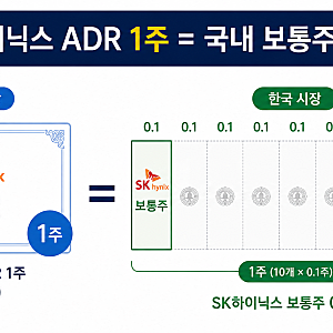 SK하이닉스 ADR, 환율 계산했는데도 왜 본주와 가격이 다를까?