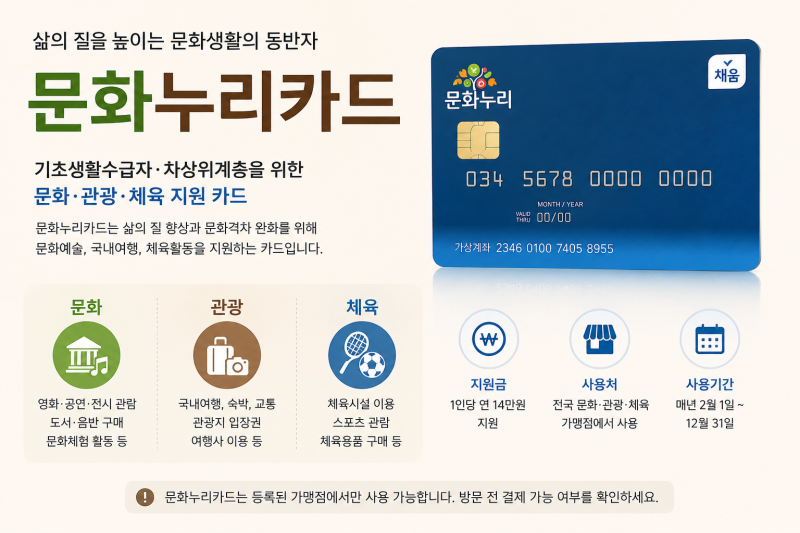 문화누리카드 사용처 총정리(2026년 기준) 온라인 사용처부터 가맹점 조회, 영화관·OTT까지 한....