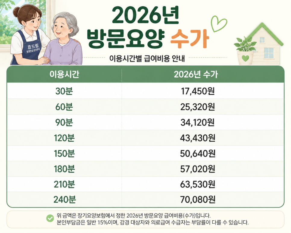 효드림방문요양센터 사진 2