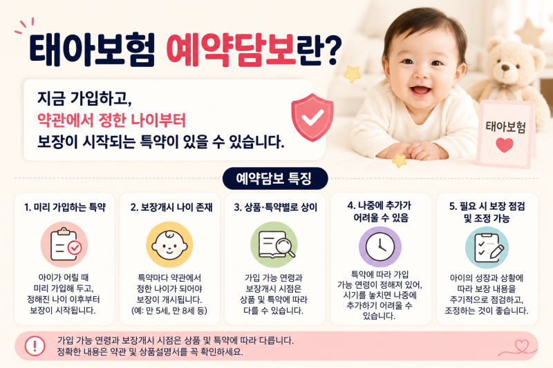 태아보험 예약담보란? 부정교합·시력·성조숙증 특약을 미리 확인해야 하는 이유