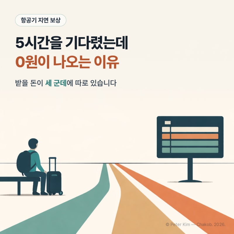 항공기 지연 보상 5시간인데 0원? 항공사·EU261·보험 세 가지 경우로 갈립니다