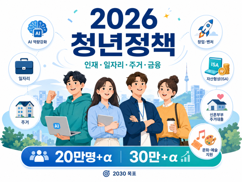 2026 청년정책 총정리, 일자리·창업 30만+α와 청년형 ISA·주거 지원
