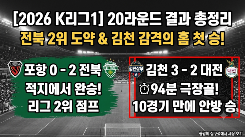 [2026 K리그1] 20라운드 경기 결과 총정리 ⚽ (전북 2위 도약 & 김천 감격의 홈 첫 승!)