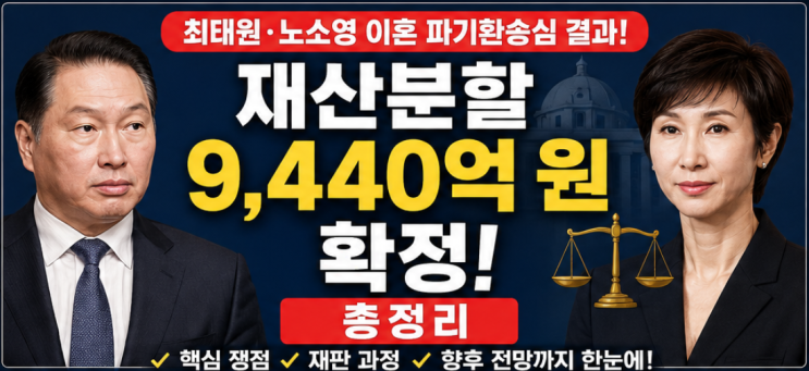 최태원 <b>노소영</b> 이혼 파기환송심 결과! <b>재산분할</b> 9440억 원 확정 총정....
