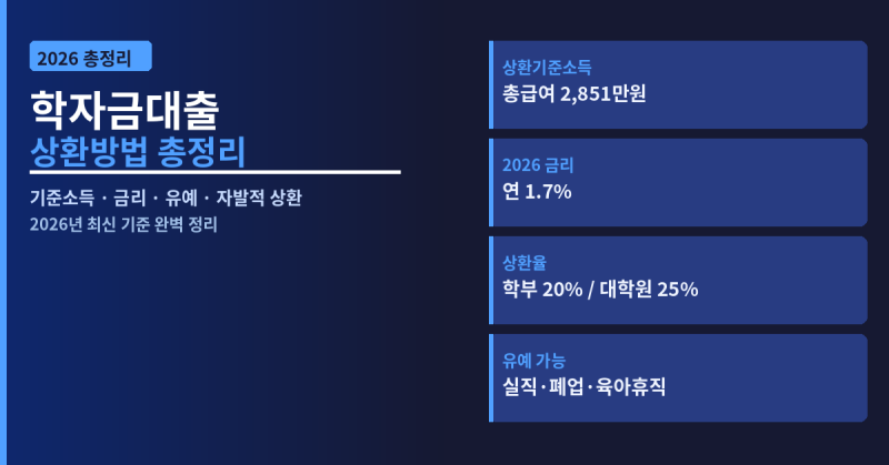 학자금대출 상환방법 상환기준소득 총정리 2026