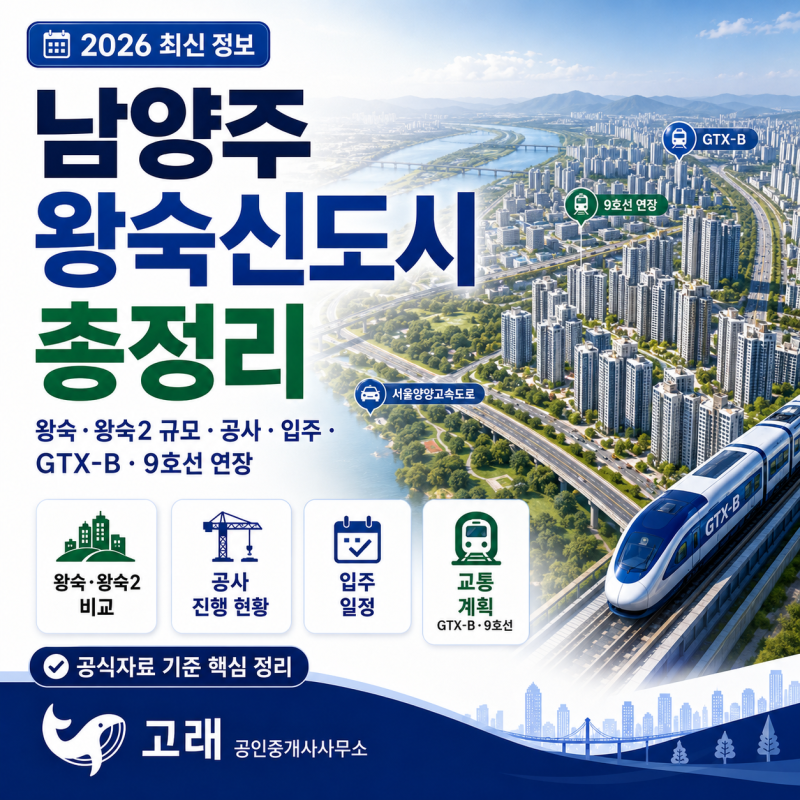 2026 남양주 왕숙신도시 총정리 | 왕숙·왕숙2 규모부터 본청약, GTX-B, 9호선, 도로·산업단지 진....