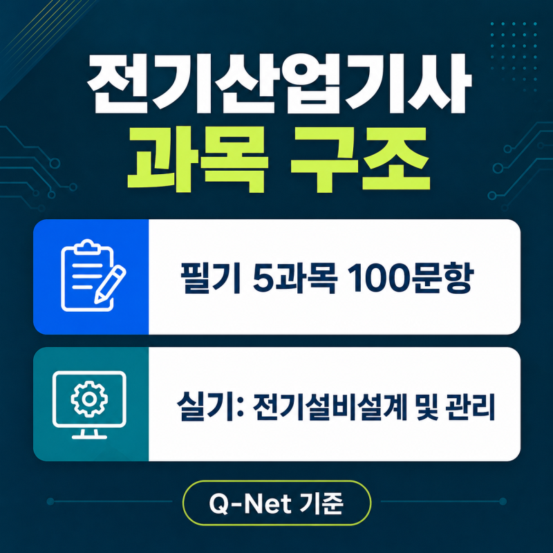 2026 전기산업기사 시험과목 정리｜출제기준, 문항수, 합격기준, 과락 기준