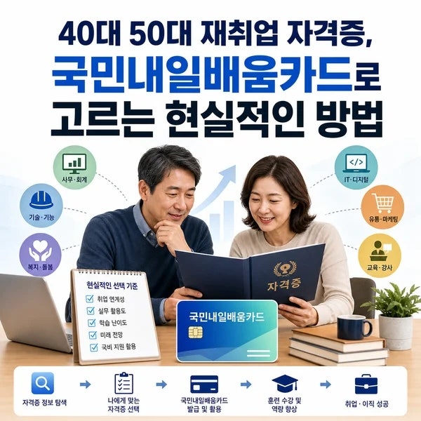 40대 50대 재취업 자격증, 국민내일배움카드로 고르는 현실적인 방법 체크포인트