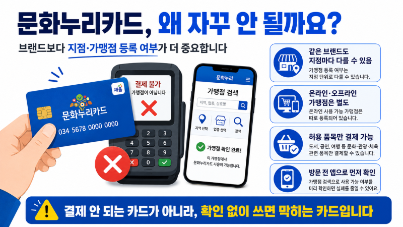 문화누리카드 매번 안 된다고요? 진짜 꿀 사용처는 따로 있습니다.