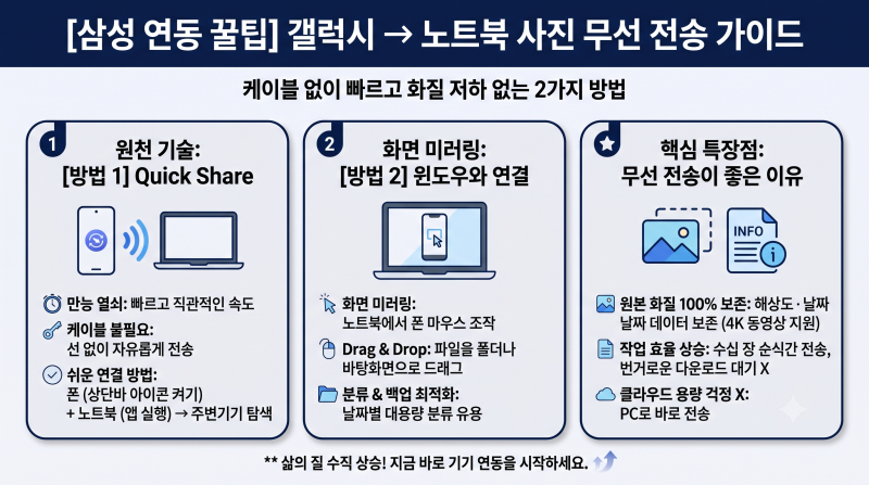 삼성 노트북과 갤럭시폰 연동해서 사진 무선으로 쉽게 옮기는 방법