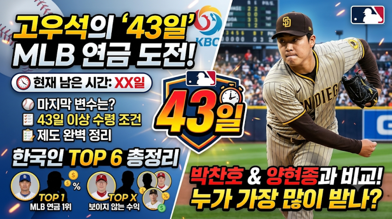 [단독] "단 43일만 채워도 평생 연금?" 고우석 메이저리그 연금 잔여일수와 박찬호·양현종 한....