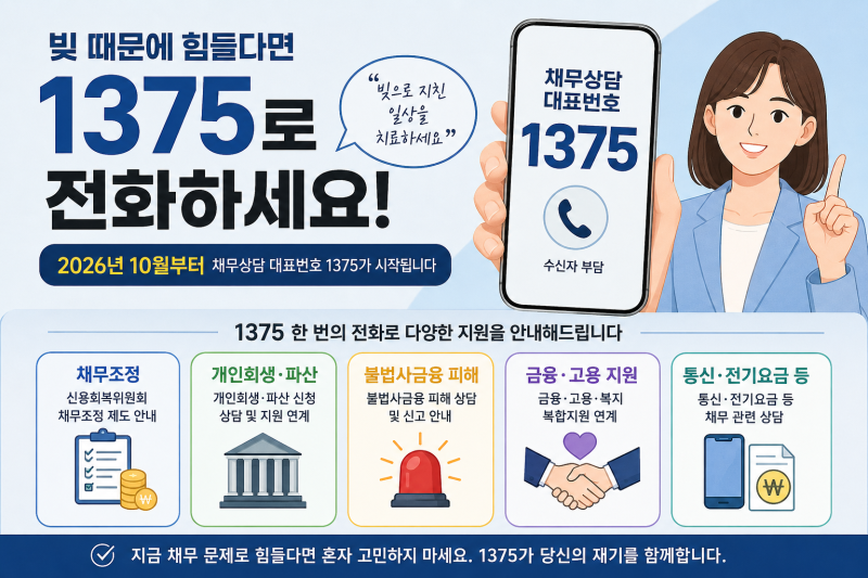 빚 때문에 힘들다면 1375로 전화하세요…채무조정·개인회생 상담 10월 시작