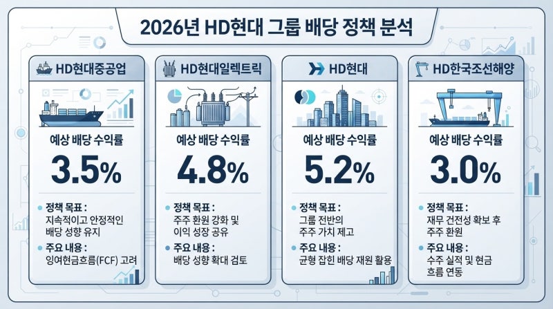 HD현대 배당성향 70% 진짜일까, 밸류업 공시 뜯어본 애널리스트의 솔직 후기